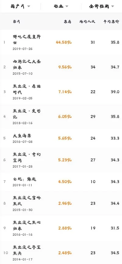 熊出没恐怖游戏排行榜-熊出没恐怖游戏排行