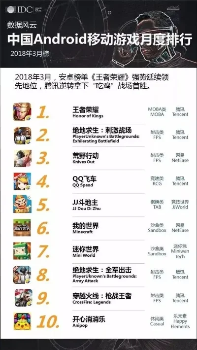 手游排行榜三地试机号-手游试机号探秘指南