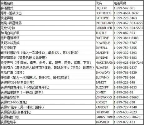 gta4秘籍怎么输入-GTA4秘籍输入方法详解