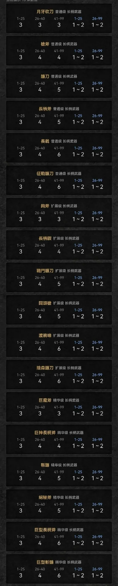 暗黑系手游排行榜武器-暗黑手游武器排名