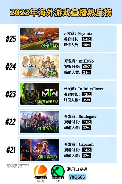 手游在海外热度排行榜-海外手游热度排行