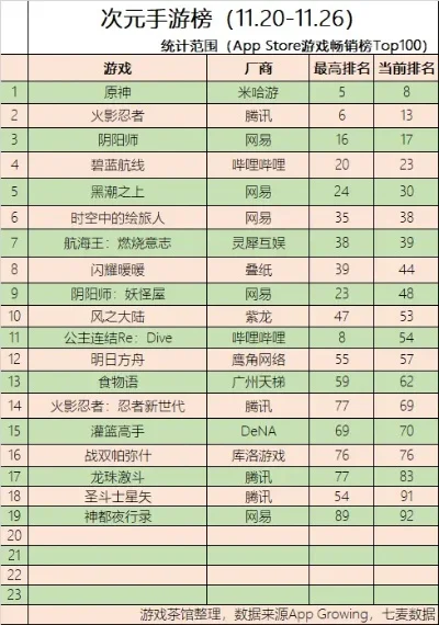 手游仙侠游戏排行榜2-次世代仙侠手游排行
