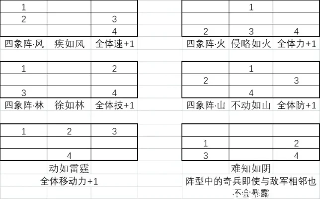 美式战棋类手游排行榜-美式战棋手游推荐