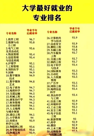 毕业最快的游戏排行榜-毕业快游戏排行