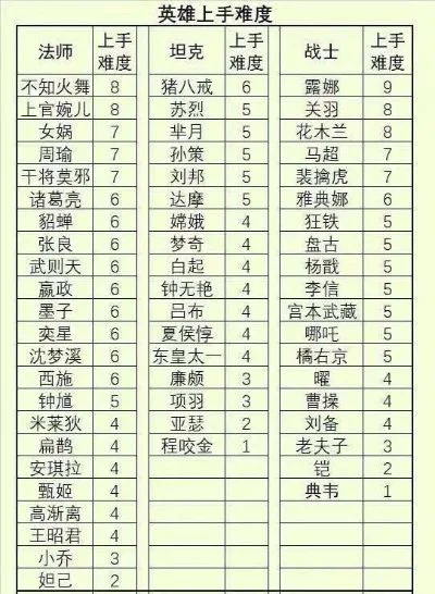 战士手游自由度排行榜-战士手游自由度排行
