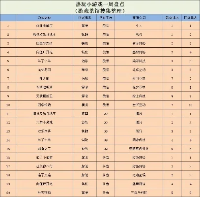 益智闯关小游戏排行榜-益智游戏盘点排行
