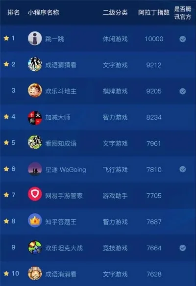 手机小游戏副业排行榜-手机小游戏副业排行