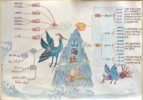 手游推荐排行榜山海经-山海经手游推荐榜