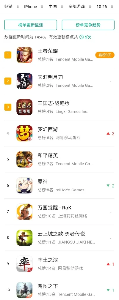 策略手游推荐排行榜2-策略手游推荐排行榜