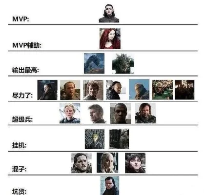 权力的游戏残忍排行榜-权力的游戏残酷排行