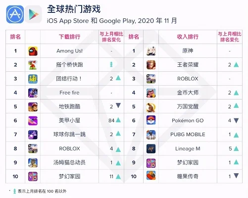 腾讯主推的手游排行榜-国民手游霸榜趋势