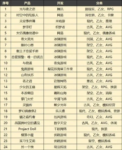 恋爱游戏修改版排行榜-恋爱游戏修改版排行