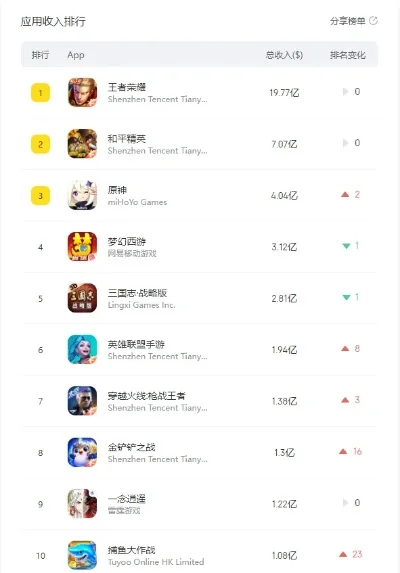 游戏的卸载排行榜在哪-游戏卸载排行榜获取方法