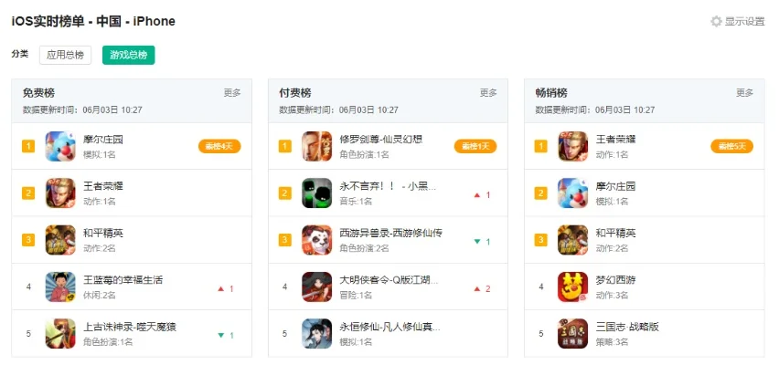 点卡手游排行榜ios-iOS点卡手游推荐