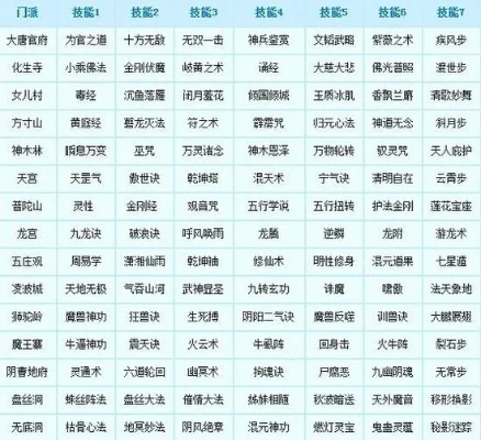 梦幻西游门派转换技能-梦幻西游门派转换