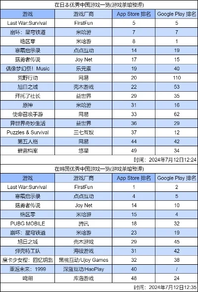 韩系rpg游戏排行榜-韩系RPG游戏排行榜