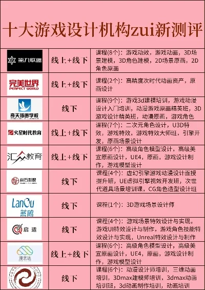 游戏排行榜ui设计师-游戏UI设计探索之旅