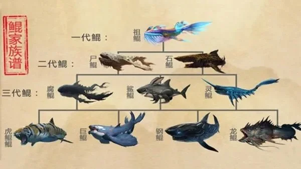 有鲲鹏游戏手游排行榜-鲲鹏手游飞行图鉴