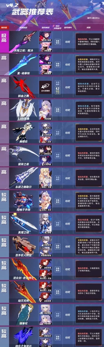 手游最难的武器排行榜-手游最难武器排行