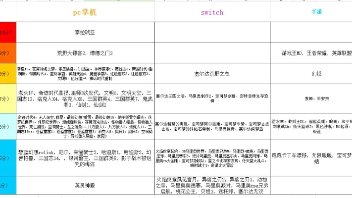 战略型单机游戏排行榜-战略游戏魅力与玩法