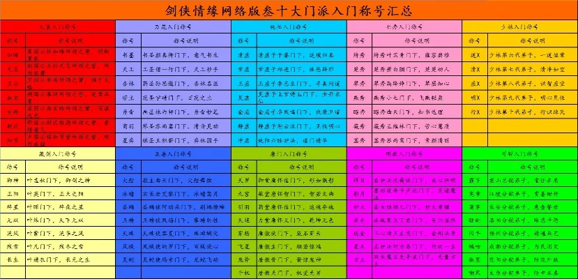 游戏最稀有称号排行榜-游戏稀有称号排行榜