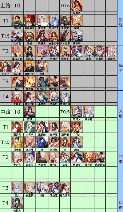 最火手游阴阳师排行榜-阴阳师热门角色排行