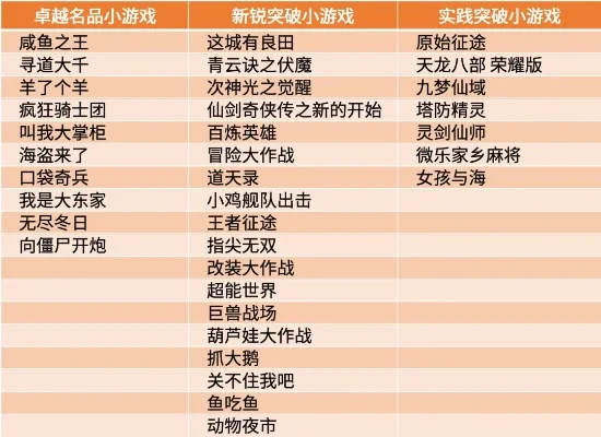 经典小游戏排行榜最新-经典游戏排行榜最新
