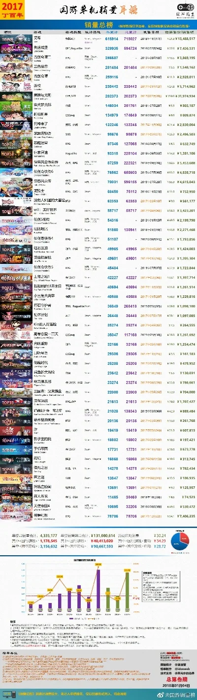 最新单机手游戏排行榜-最新单机游戏排行榜