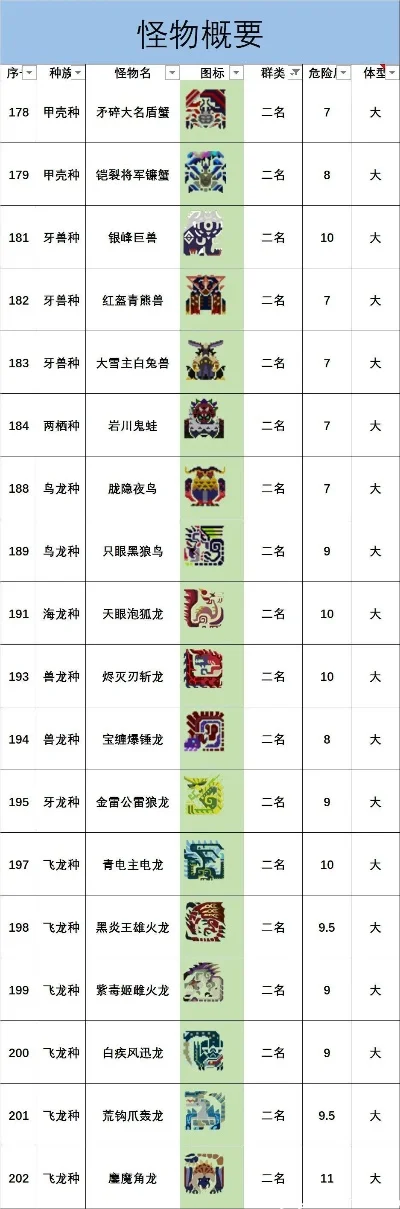 抓怪进化类手游排行榜-抓怪进化手游排行