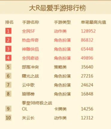 热门动作手游十大排名-热门动作手游排名