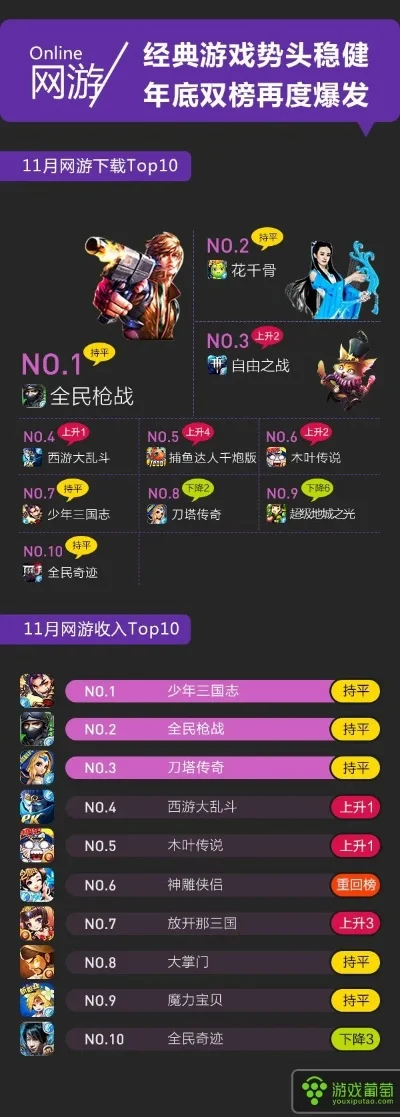 最差的优化游戏排行榜-劣质优化成潮流