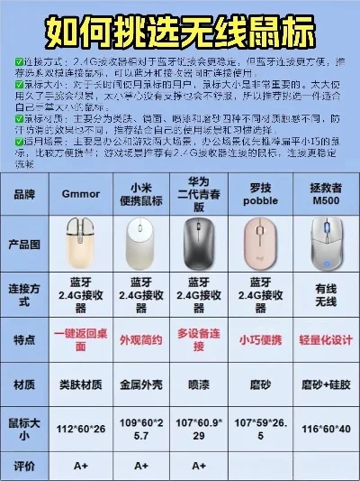 无线鼠标玩游戏排行榜-无线鼠标游戏选购指南