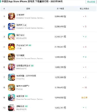 打游戏的app排行榜-游戏旅行数字指南