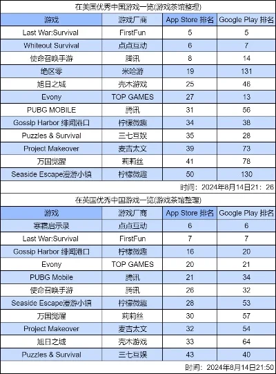 ppg电子游戏排行榜-PPG游戏排行深度解析