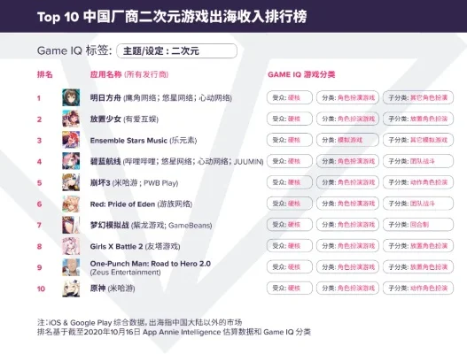 经营放置类游戏排行榜-放置游戏排名指南
