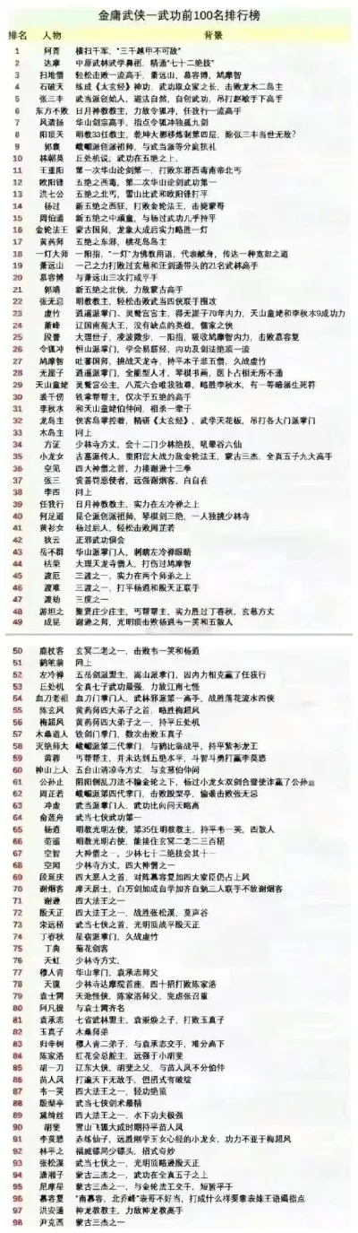 手机游戏武侠类排行榜-手机武侠游戏排行