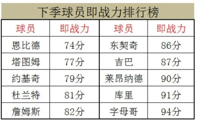 球星的游戏战力排行榜-球星游戏战力排行