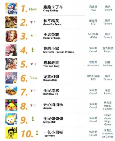 无限高尔夫手游排行榜-高尔夫手游排行榜推荐