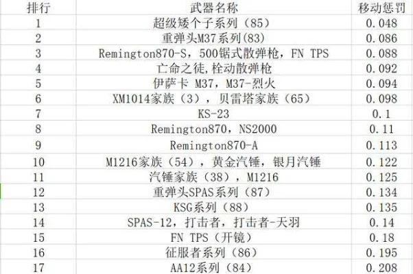 次世代游戏武器排行榜-次世代游戏武器排行
