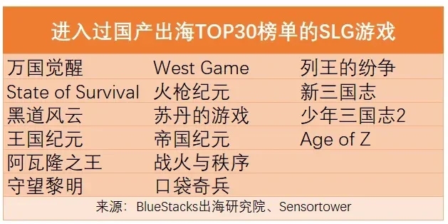 slg手机游戏排行榜-SLG游戏排行指南