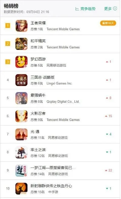 绿巨人手机游戏排行榜-绿巨人手游排行榜推荐