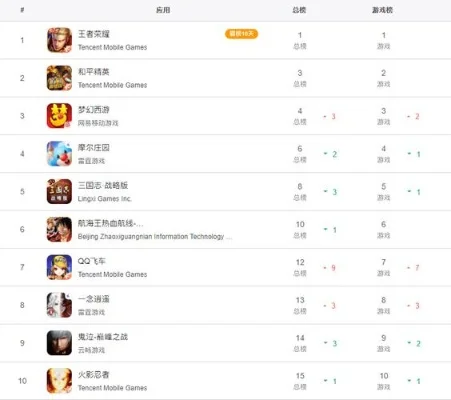 手游游戏排行榜羿游网-羿游网：手游排行榜指南