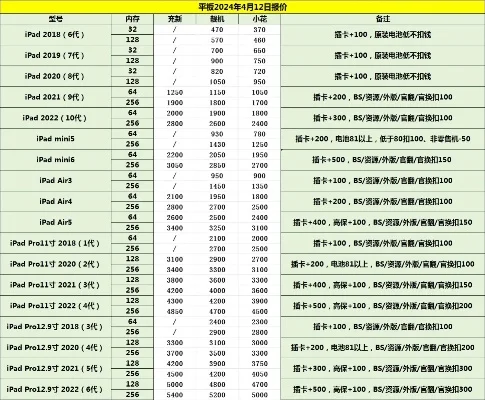 苹果游戏机系列排行榜