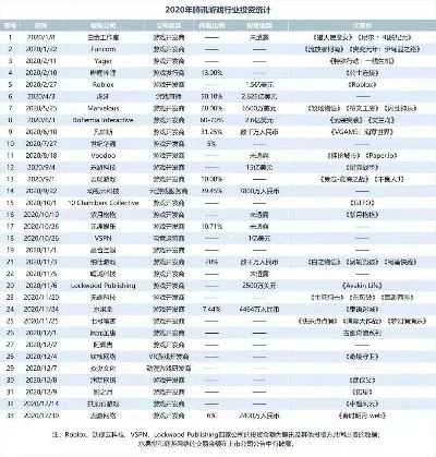 莉莉斯游戏吸金排行榜-莉莉斯游戏吸金榜