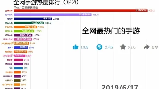 游戏热度排行榜17年-游戏热度影响旅游选择