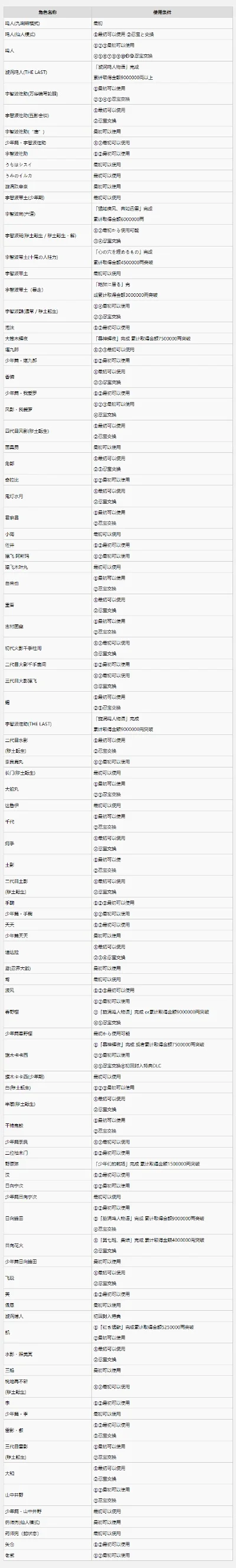 火影通关类游戏排行榜-火影通关游戏排行榜