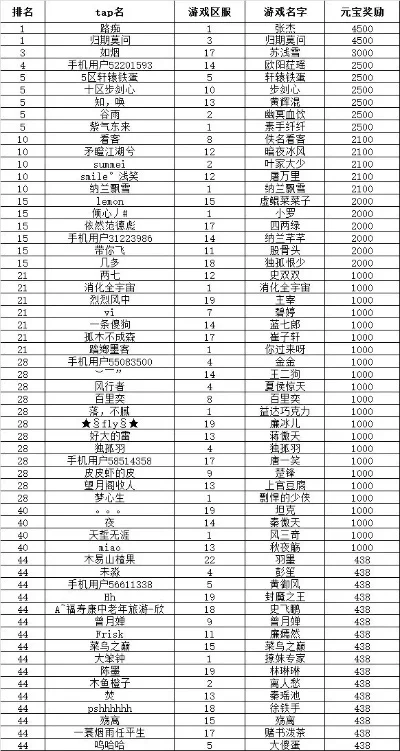 挂机类宠物手游排行榜-挂机宠物手游排行