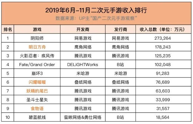 不良氪金手游十大排名-不良手游氪金危害大
