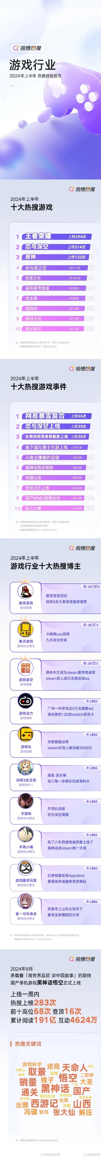 策略类游戏最新排行榜-策略游戏排行榜