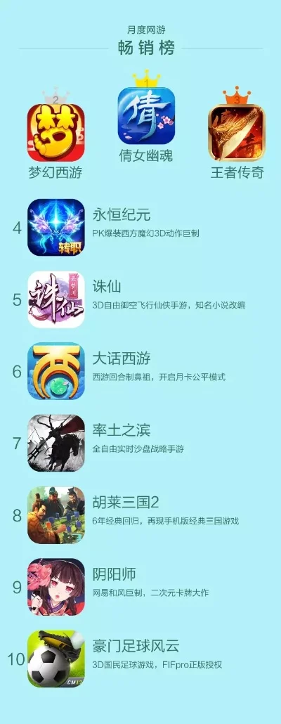 盛世好玩的游戏排行榜-盛世好玩游戏排行榜